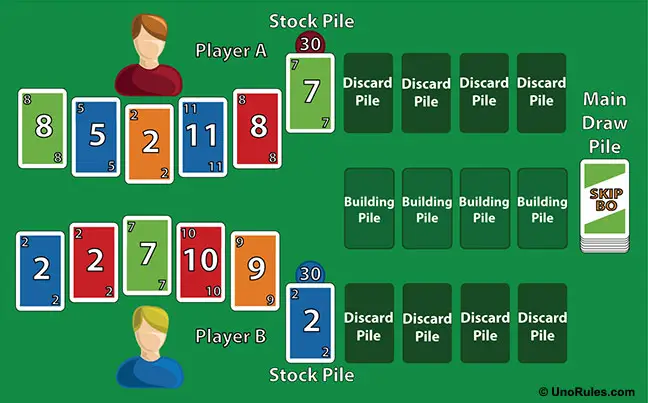 skip bo layout