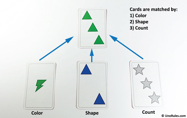Blink Card Game By Uno The World's Fastest Game! Mattel Games 2 Player Complete
